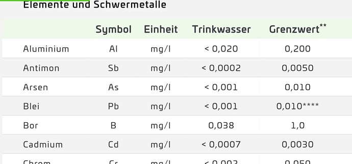 Growreport Bild 44