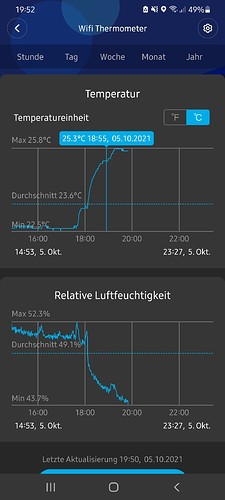 Screenshot einer Wetterstation-App, die Temperatur- und Luftfeuchtigkeitsdaten anzeigt. Die obere Grafik zeigt die Temperatur von 14:53 bis 23:27 am 5. Oktober, mit einem Höchstwert von 25.8°C und einem Durchschnitt von 23.6°C. Die untere Grafik zeigt die relative Luftfeuchtigkeit im gleichen Zeitraum, mit einem Höchstwert von 52.3% und einem Durchschnitt von 49.1%.
