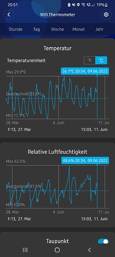 Growreport Bild 13