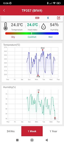 Growreport Bild 10