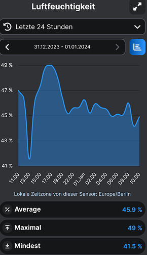 Growreport Bild 3