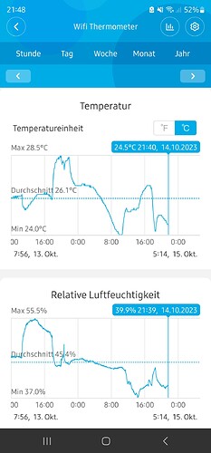 Growreport Bild 23