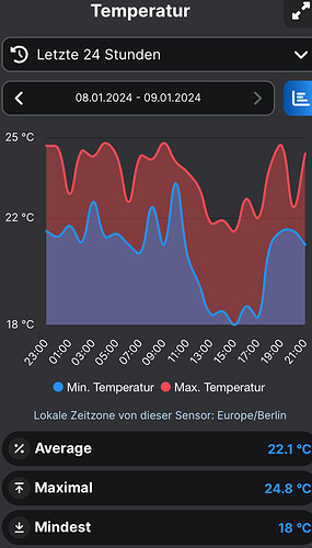 Growreport Bild 119