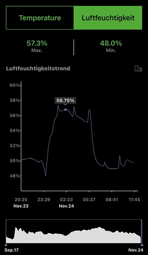 Growreport Bild 20
