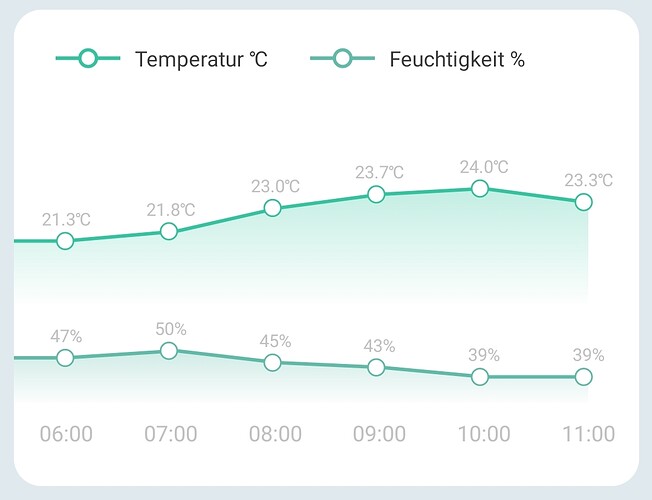 Screenshot_2023-07-22-11-52-50-686-edit_com.tuya.smartlife