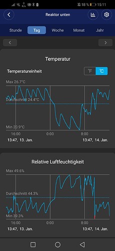 Growreport Bild 50