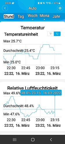 Growreport Bild 38