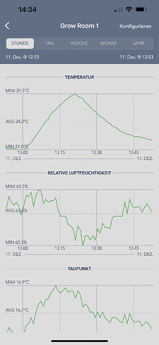 Growreport Bild 5