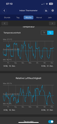 Growreport Bild 10