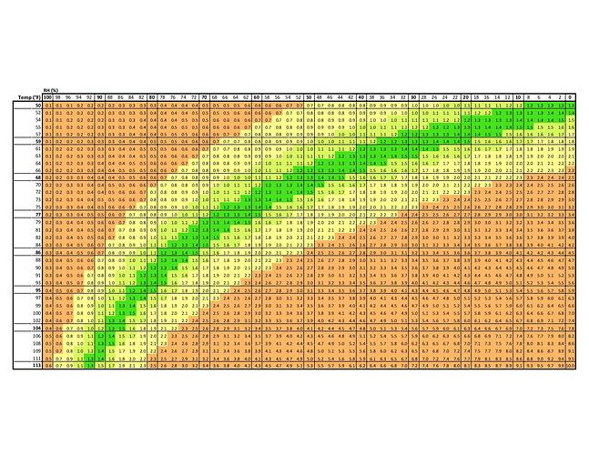 VPD-Chart-page-001