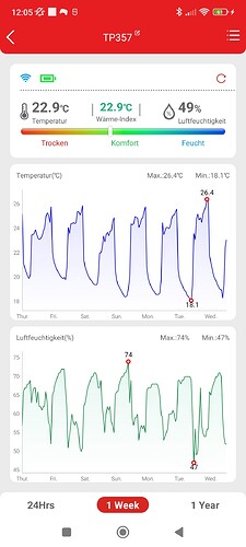 Growreport Bild 3