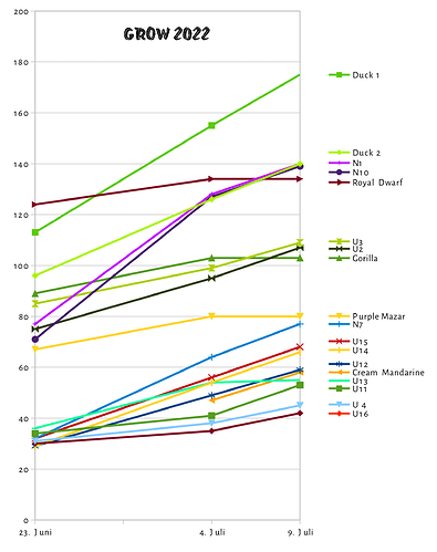Hoehentabelle_220709
