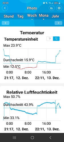 Growreport Bild 26