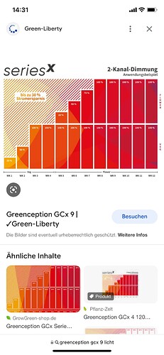 Growreport Bild 5