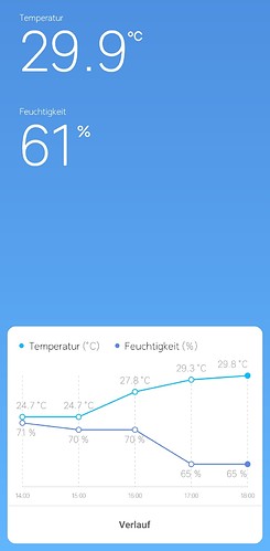Growreport Bild 3