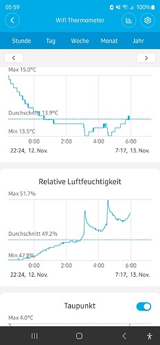 Growreport Bild 39