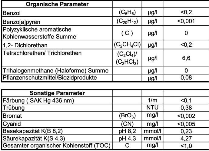Growreport Bild 7