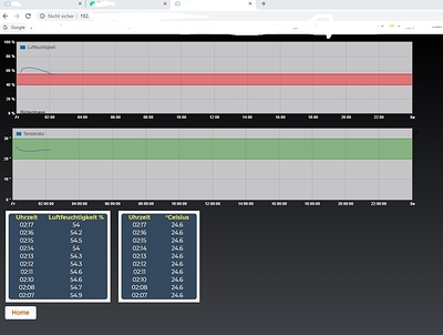 UI 2