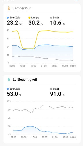 Growreport Bild 31