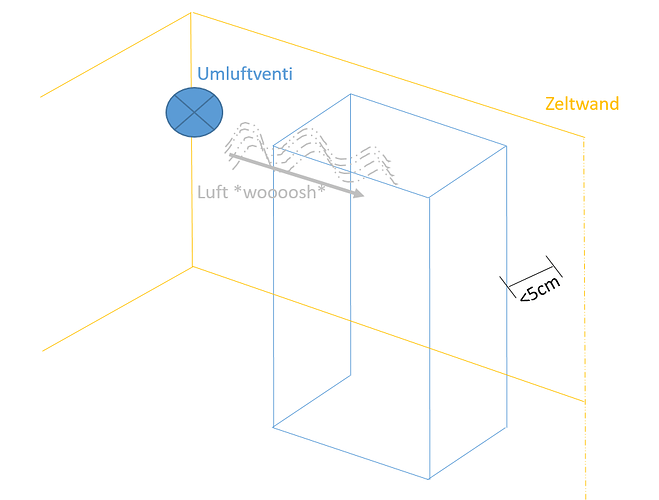 Growreport Bild 2