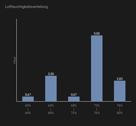 Growreport Bild 12