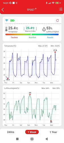 Growreport Bild 17
