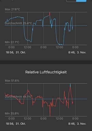 Growreport Bild 11