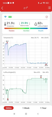 Growreport Bild 1