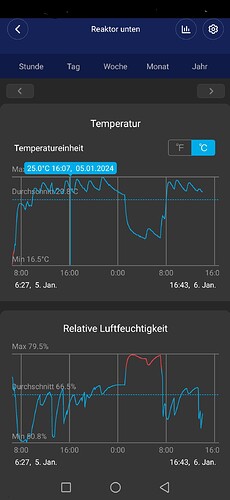 Growreport Bild 21