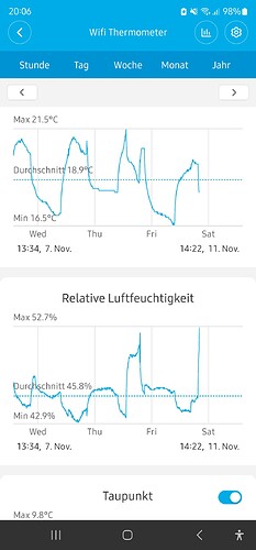 Growreport Bild 18