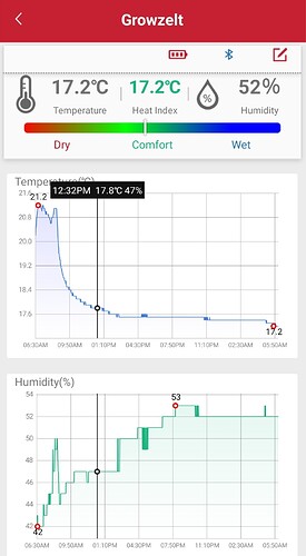 Growreport Bild 10