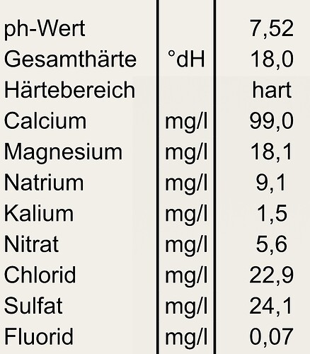 Growreport Bild 38