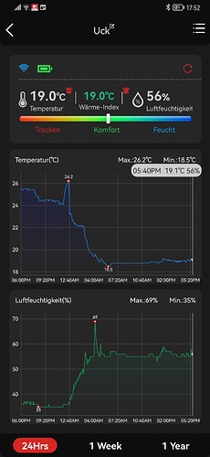 Growreport Bild 7