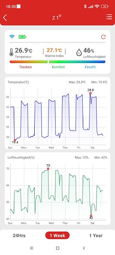 Growreport Bild 3