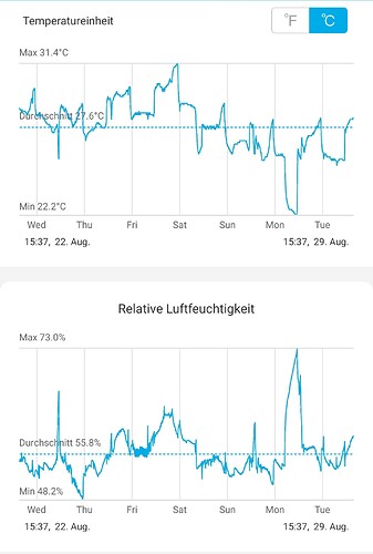 Growreport Bild 13