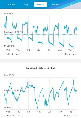 Growreport Bild 7
