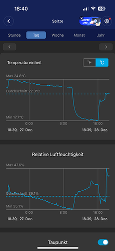 Growreport Bild 9