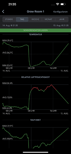 Growreport Bild 7