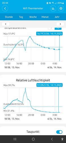 Growreport Bild 3