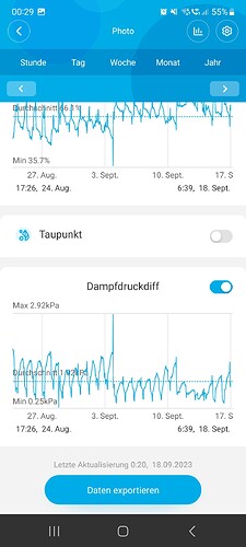 Growreport Bild 26