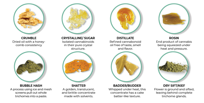 Concentrates_1000x