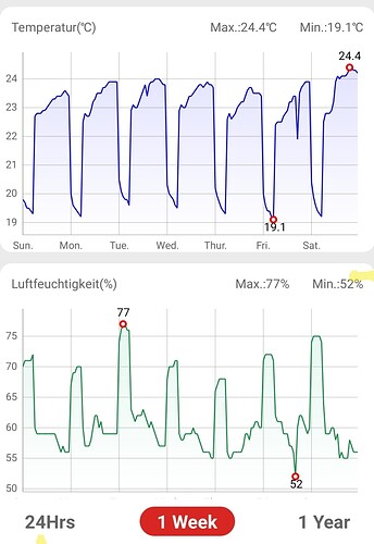 Growreport Bild 1