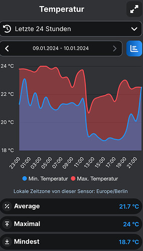 Growreport Bild 138