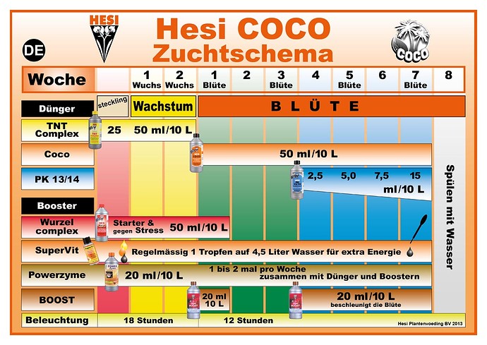 hesi-coco-zuchtschema