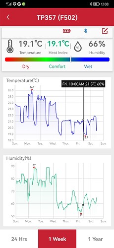 Growreport Bild 28