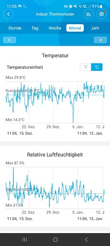 Growreport Bild 9