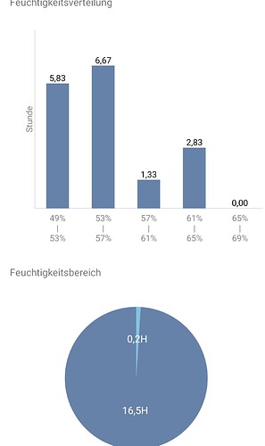 Growreport Bild 25