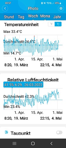 Growreport Bild 13