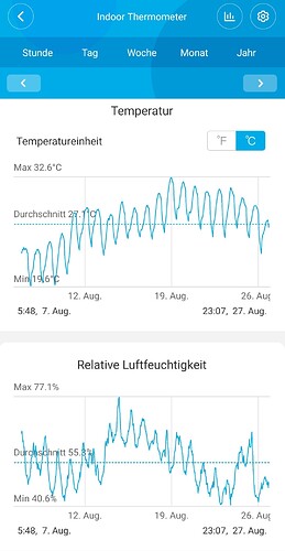 Growreport Bild 4