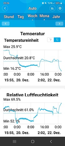 Growreport Bild 34